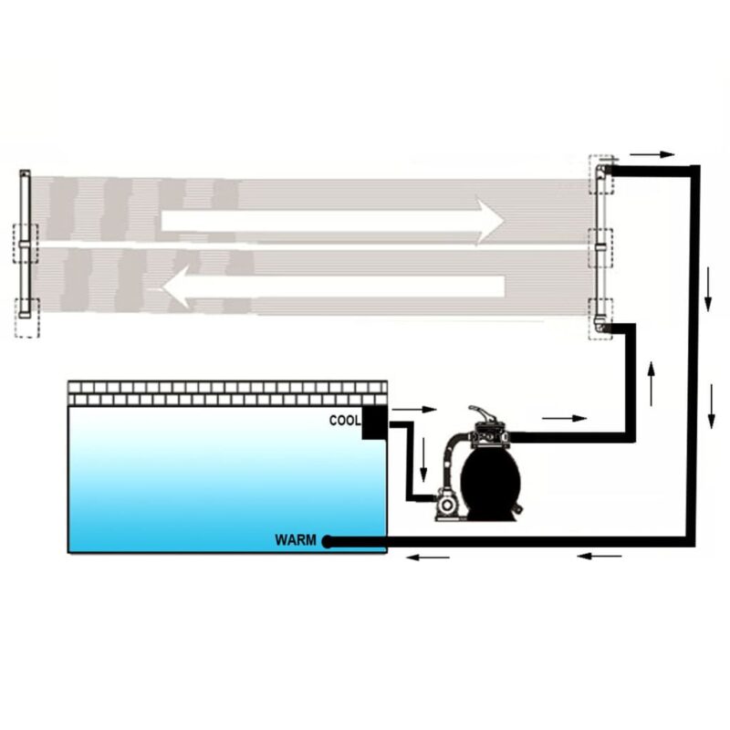 Solarni grelni panel za bazen 4 kosi 80x620 cm